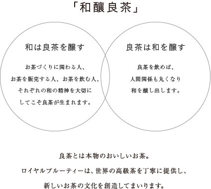 「和釀良茶」良茶とは本物のおいしいお茶。ロイヤルブルーティーは、世界の高級茶を丁寧に提供し、新しいお茶の文化を創造してまいります。